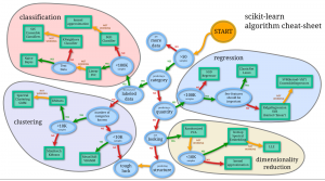 exemplo machine learning