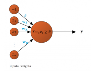 Exemplo de Rede Neural Convolucional (Convolutional Neural Network - CNN)
