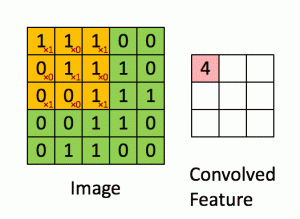 Tutorial de rede convolucional
