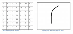 Tutorial de rede convolucional