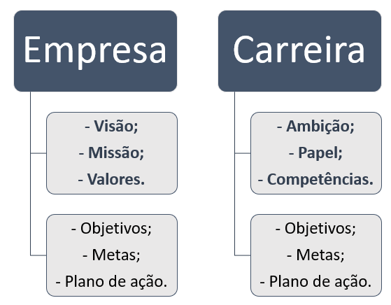 Como Aplicar O Planejamento Estratégico Para Sua Carreira - Blog DB1